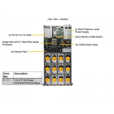 Сервер Supermicro ASG-1014S-ACR12N4H Сервер Supermicro ASG-1014S-ACR12N4H