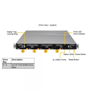 Сервер Supermicro ASG-1014S-ACR12N4H (СУПЕРМИКРО) Сервер Supermicro ASG-1014S-ACR12N4H (СУПЕРМИКРО)