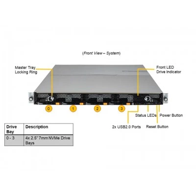 Сервер Supermicro ASG-1014S-ACR12N4H Сервер Supermicro ASG-1014S-ACR12N4H
