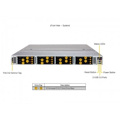 Сервер хранения Supermicro ASG-1115S-NE316R Сервер хранения Supermicro ASG-1115S-NE316R