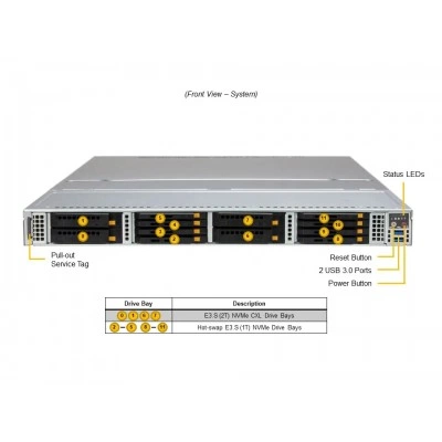 Сервер хранения Supermicro ASG-1115S-NE3X12R Сервер хранения Supermicro ASG-1115S-NE3X12R