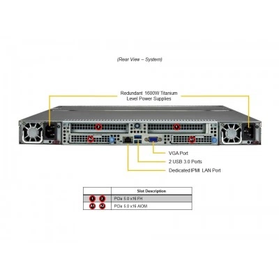 Сервер хранения Supermicro ASG-1115S-NE3X12R Сервер хранения Supermicro ASG-1115S-NE3X12R