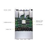 Сервер хранения Supermicro ASG-1115S-NE3X12R