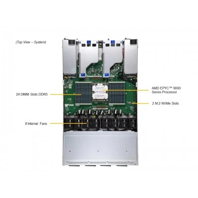 Сервер хранения Supermicro ASG-1115S-NE3X12R Сервер хранения Supermicro ASG-1115S-NE3X12R