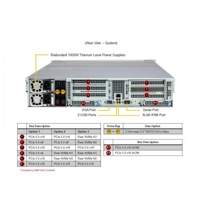 Сервер хранения Supermicro ASG-2015S-E1CR24H Сервер хранения Supermicro ASG-2015S-E1CR24H