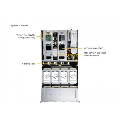 Сервер хранения Supermicro ASG-2015S-E1CR24H Сервер хранения Supermicro ASG-2015S-E1CR24H