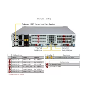 Сервер хранения Supermicro ASG-2015S-E1CR24L (СУПЕРМИКРО) Сервер хранения Supermicro ASG-2015S-E1CR24L (СУПЕРМИКРО)