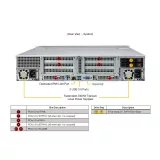 Сервер хранения Supermicro ASG-2115S-NE332R