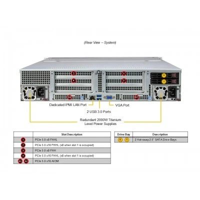 Сервер хранения Supermicro ASG-2115S-NE332R Сервер хранения Supermicro ASG-2115S-NE332R