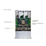 Сервер хранения Supermicro ASG-2115S-NE332R