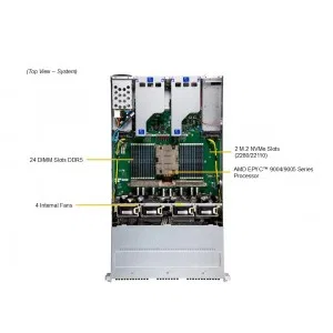 Сервер хранения Supermicro ASG-2115S-NE332R (СУПЕРМИКРО) Сервер хранения Supermicro ASG-2115S-NE332R (СУПЕРМИКРО)