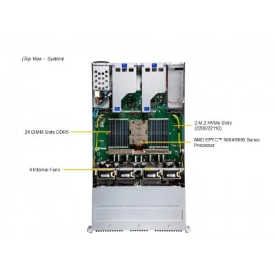 Сервер хранения Supermicro ASG-2115S-NE332R Сервер хранения Supermicro ASG-2115S-NE332R