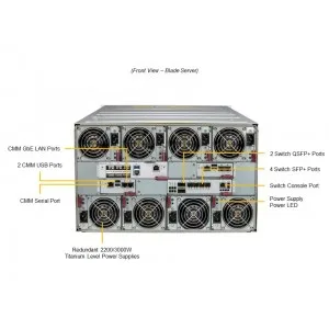 Модуль MicroBlade Supermicro MBI-310I-1D96N (СУПЕРМИКРО) Модуль MicroBlade Supermicro MBI-310I-1D96N (СУПЕРМИКРО)