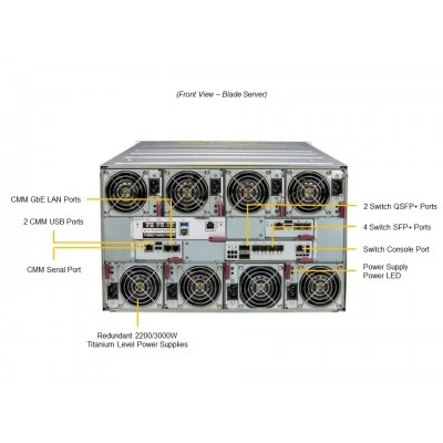 Модуль MicroBlade Supermicro MBI-310I-1D96N Модуль MicroBlade Supermicro MBI-310I-1D96N