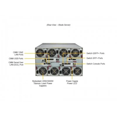 Микроклин MBI-311A-1C2 SUPERMICRO MBI-311A-1C2 Микроклин MBI-311A-1C2 SUPERMICRO MBI-311A-1C2