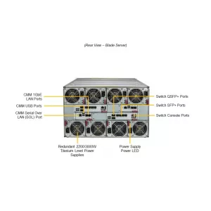 Микроблейд-платформа MicroBlade MBI-311A-1T2N (СУПЕРМИКРО) Микроблейд-платформа MicroBlade MBI-311A-1T2N (СУПЕРМИКРО)