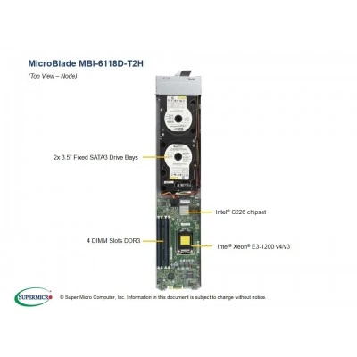 Платформа MicroBlade MBI-6118D-T2H SUPERMICRO MBI-6118D-T2H Платформа MicroBlade MBI-6118D-T2H SUPERMICRO MBI-6118D-T2H
