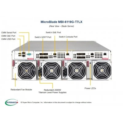 Платформа MicroBlade MBI-6119G-T7LX SUPERMICRO MBI-6119G-T7LX Платформа MicroBlade MBI-6119G-T7LX SUPERMICRO MBI-6119G-T7LX