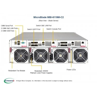 Платформа MicroBlade MBI-6119M-C2 SUPERMICRO Платформа MicroBlade MBI-6119M-C2 SUPERMICRO
