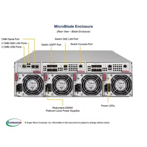 Модуль MicroBlade MBI-6119M-T2N SUPERMICRO MBI-6119M-T2N (СУПЕРМИКРО) Модуль MicroBlade MBI-6119M-T2N SUPERMICRO MBI-6119M-T2N (СУПЕРМИКРО)