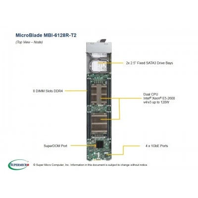 Модуль MicroBlade Supermicro MBI-6128R-T2 Модуль MicroBlade Supermicro MBI-6128R-T2