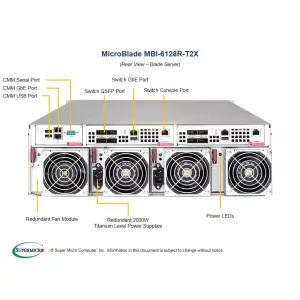 Платформа MicroBlade MBI-6128R-T2X SUPERMICRO (СУПЕРМИКРО) Платформа MicroBlade MBI-6128R-T2X SUPERMICRO (СУПЕРМИКРО)