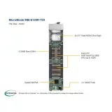 Платформа MicroBlade MBI-6128R-T2X SUPERMICRO