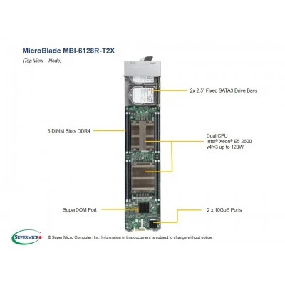 Платформа MicroBlade MBI-6128R-T2X SUPERMICRO Платформа MicroBlade MBI-6128R-T2X SUPERMICRO