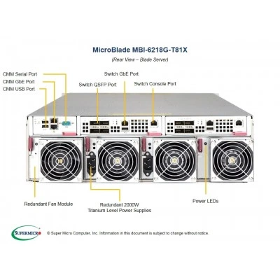 Платформа MicroBlade Supermicro MBI-6218G-T81X Платформа MicroBlade Supermicro MBI-6218G-T81X