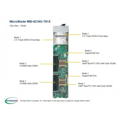 Платформа MicroBlade Supermicro MBI-6218G-T81X Платформа MicroBlade Supermicro MBI-6218G-T81X