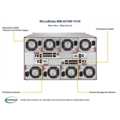Модуль MicroBlade SUPERMICRO MBI-6219B-T41N Модуль MicroBlade SUPERMICRO MBI-6219B-T41N