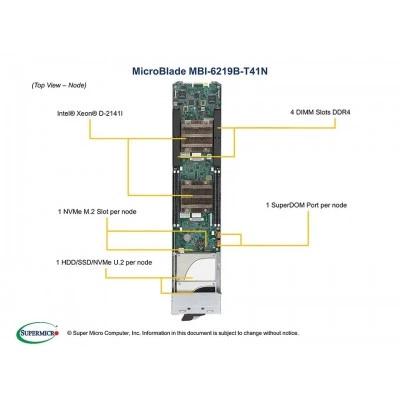 Модуль MicroBlade SUPERMICRO MBI-6219B-T41N Модуль MicroBlade SUPERMICRO MBI-6219B-T41N