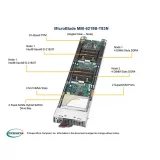 Микромодуль MicroBlade Supermicro MBI-6219B-T83N