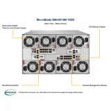 Микромодуль MicroBlade Supermicro MBI-6219B-T83N