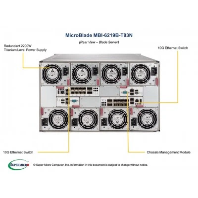 Микромодуль MicroBlade Supermicro MBI-6219B-T83N Микромодуль MicroBlade Supermicro MBI-6219B-T83N