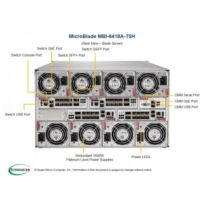 Модуль MicroBlade Supermicro MBI-6418A-T5H Модуль MicroBlade Supermicro MBI-6418A-T5H