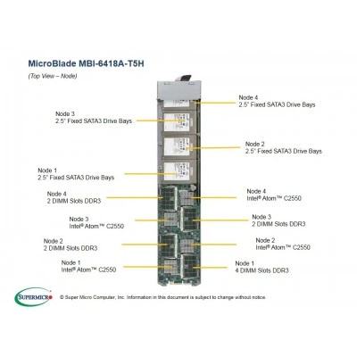 Модуль MicroBlade Supermicro MBI-6418A-T5H Модуль MicroBlade Supermicro MBI-6418A-T5H