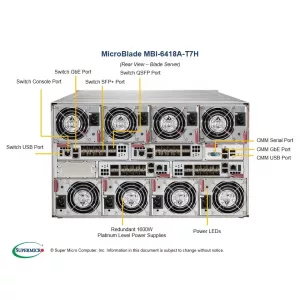 Платформа MicroBlade Supermicro MBI-6418A-T7H (СУПЕРМИКРО) Платформа MicroBlade Supermicro MBI-6418A-T7H (СУПЕРМИКРО)