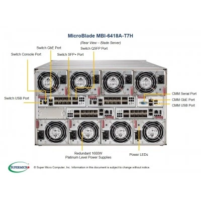 Платформа MicroBlade Supermicro MBI-6418A-T7H Платформа MicroBlade Supermicro MBI-6418A-T7H