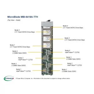 Платформа MicroBlade Supermicro MBI-6418A-T7H (СУПЕРМИКРО) Платформа MicroBlade Supermicro MBI-6418A-T7H (СУПЕРМИКРО)