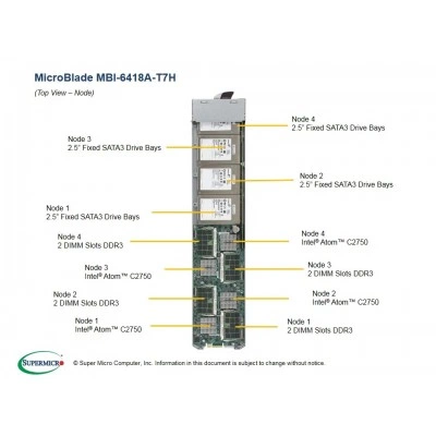 Платформа MicroBlade Supermicro MBI-6418A-T7H Платформа MicroBlade Supermicro MBI-6418A-T7H