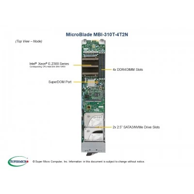 Серверная платформа MicroBlade Supermicro MBS-314E-310T Серверная платформа MicroBlade Supermicro MBS-314E-310T