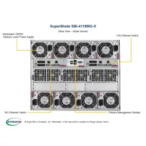Блейд-платформа Supermicro SBI-4119MG-X (СУПЕРМИКРО) Блейд-платформа Supermicro SBI-4119MG-X (СУПЕРМИКРО)