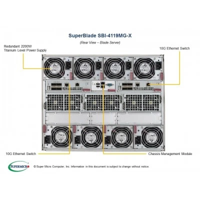 Блейд-платформа Supermicro SBI-4119MG-X Блейд-платформа Supermicro SBI-4119MG-X