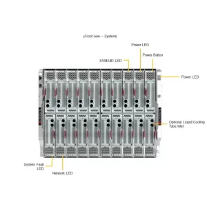 Серверная платформа SuperBlade SBI-411E-1G (СУПЕРМИКРО) Серверная платформа SuperBlade SBI-411E-1G (СУПЕРМИКРО)