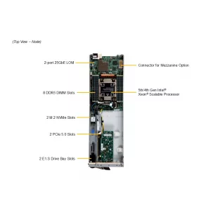 Серверная платформа SuperBlade SBI-411E-1G (СУПЕРМИКРО) Серверная платформа SuperBlade SBI-411E-1G (СУПЕРМИКРО)