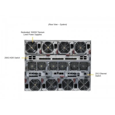 Blade-платформа Supermicro SBI-411E-5G Blade-платформа Supermicro SBI-411E-5G