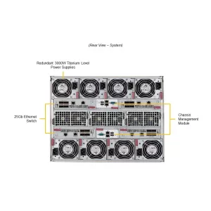Blade-платформа Supermicro SBI-411E-5G (СУПЕРМИКРО) Blade-платформа Supermicro SBI-411E-5G (СУПЕРМИКРО)