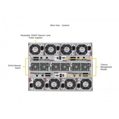 Blade-платформа Supermicro SBI-411E-5G Blade-платформа Supermicro SBI-411E-5G
