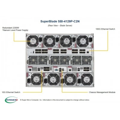 Блейд-платформа SBI-4129P-C2N SUPERMICRO SBI-4129P-C2N Блейд-платформа SBI-4129P-C2N SUPERMICRO SBI-4129P-C2N